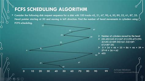 disk scheduling solver.